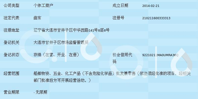 大連市甘井子區(qū)華北路海翔船舶物資商行 聚焦船舶五金產(chǎn)品研發(fā)，驅(qū)動行業(yè)專業(yè)化升級